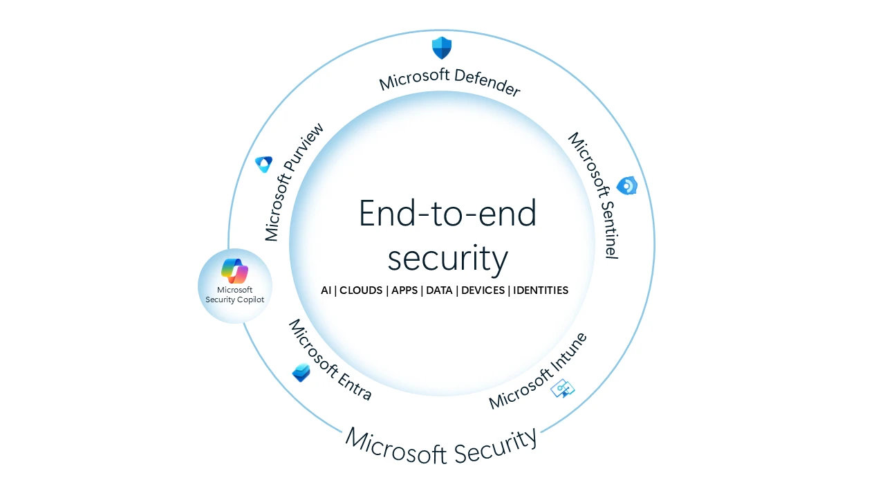 Revista Yume Microsoft Revoluciona La Ciberseguridad Con Agentes De Revista Yume Microsoft Revoluciona La Ciberseguridad Con Agentes De