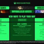 Phil Spencer habla sobre los revivals más pedidos de Xbox